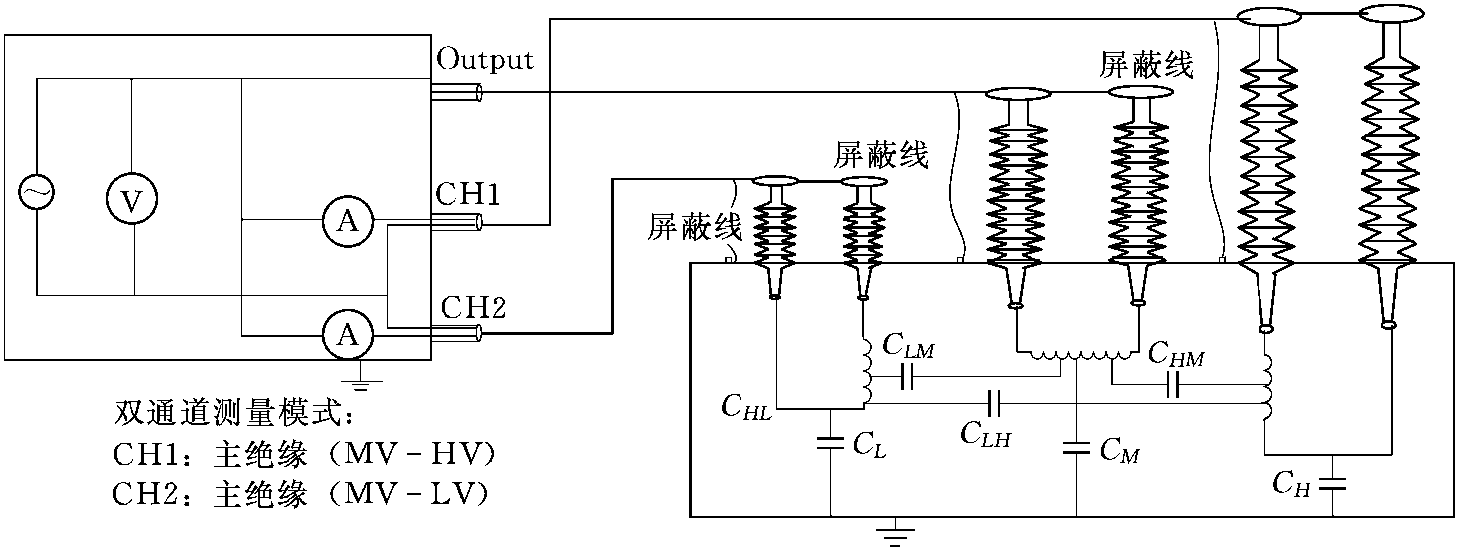 1.3 测试案例